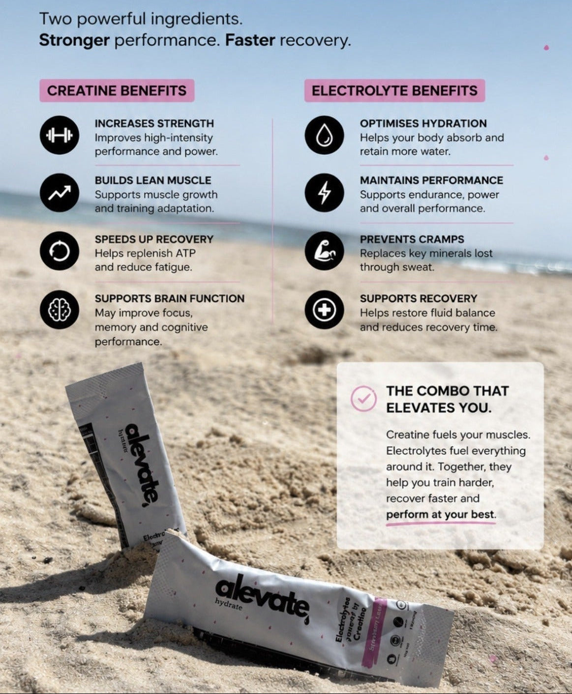 Alevate Hydrate Electrolyte & Creatine Drink Mix – Strawberry Laces – 7 Day Sample Pack